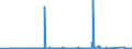 CN 73089059 /Exports /Unit = Prices (Euro/ton) /Partner: Sudan /Reporter: Eur27_2020 /73089059:Structures and Parts of Structures, of Iron or Steel, Solely or Principally of Sheet, N.e.s. (Excl. Doors and Windows and Their Frames, and Panels Comprising two Walls of Profiled `ribbed` Sheet, of Iron or Steel, With an Insulating Core)