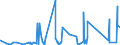 CN 73089059 /Exports /Unit = Prices (Euro/ton) /Partner: Niger /Reporter: Eur27_2020 /73089059:Structures and Parts of Structures, of Iron or Steel, Solely or Principally of Sheet, N.e.s. (Excl. Doors and Windows and Their Frames, and Panels Comprising two Walls of Profiled `ribbed` Sheet, of Iron or Steel, With an Insulating Core)