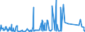 CN 73089059 /Exports /Unit = Prices (Euro/ton) /Partner: Sierra Leone /Reporter: Eur27_2020 /73089059:Structures and Parts of Structures, of Iron or Steel, Solely or Principally of Sheet, N.e.s. (Excl. Doors and Windows and Their Frames, and Panels Comprising two Walls of Profiled `ribbed` Sheet, of Iron or Steel, With an Insulating Core)