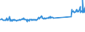 KN 73089098 /Exporte /Einheit = Preise (Euro/Tonne) /Partnerland: Deutschland /Meldeland: Eur27_2020 /73089098:Konstruktionen und Konstruktionsteile, aus Eisen Oder Stahl, A.n.g. (Ausg. BrÃ¼cken und BrÃ¼ckenelemente; TÃ¼rme; Gittermaste; TÃ¼ren, Fenster, und Deren Rahmen und Verkleidungen, TÃ¼rschwellen, GerÃ¼st-, Schalungs- Oder StÃ¼tzmaterial Sowie HauptsÃ¤chlich aus Blech Bestehende Erzeugnisse)