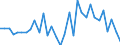 KN 73089098 /Exporte /Einheit = Preise (Euro/Tonne) /Partnerland: Ver.koenigreich(Nordirland) /Meldeland: Eur27_2020 /73089098:Konstruktionen und Konstruktionsteile, aus Eisen Oder Stahl, A.n.g. (Ausg. BrÃ¼cken und BrÃ¼ckenelemente; TÃ¼rme; Gittermaste; TÃ¼ren, Fenster, und Deren Rahmen und Verkleidungen, TÃ¼rschwellen, GerÃ¼st-, Schalungs- Oder StÃ¼tzmaterial Sowie HauptsÃ¤chlich aus Blech Bestehende Erzeugnisse)