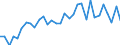 KN 73089098 /Exporte /Einheit = Preise (Euro/Tonne) /Partnerland: Ver.koenigreich(Ohne Nordirland) /Meldeland: Eur27_2020 /73089098:Konstruktionen und Konstruktionsteile, aus Eisen Oder Stahl, A.n.g. (Ausg. BrÃ¼cken und BrÃ¼ckenelemente; TÃ¼rme; Gittermaste; TÃ¼ren, Fenster, und Deren Rahmen und Verkleidungen, TÃ¼rschwellen, GerÃ¼st-, Schalungs- Oder StÃ¼tzmaterial Sowie HauptsÃ¤chlich aus Blech Bestehende Erzeugnisse)