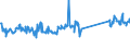 KN 73089098 /Exporte /Einheit = Preise (Euro/Tonne) /Partnerland: Finnland /Meldeland: Eur27_2020 /73089098:Konstruktionen und Konstruktionsteile, aus Eisen Oder Stahl, A.n.g. (Ausg. BrÃ¼cken und BrÃ¼ckenelemente; TÃ¼rme; Gittermaste; TÃ¼ren, Fenster, und Deren Rahmen und Verkleidungen, TÃ¼rschwellen, GerÃ¼st-, Schalungs- Oder StÃ¼tzmaterial Sowie HauptsÃ¤chlich aus Blech Bestehende Erzeugnisse)