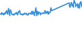 KN 73089098 /Exporte /Einheit = Preise (Euro/Tonne) /Partnerland: Oesterreich /Meldeland: Eur27_2020 /73089098:Konstruktionen und Konstruktionsteile, aus Eisen Oder Stahl, A.n.g. (Ausg. BrÃ¼cken und BrÃ¼ckenelemente; TÃ¼rme; Gittermaste; TÃ¼ren, Fenster, und Deren Rahmen und Verkleidungen, TÃ¼rschwellen, GerÃ¼st-, Schalungs- Oder StÃ¼tzmaterial Sowie HauptsÃ¤chlich aus Blech Bestehende Erzeugnisse)