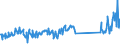 KN 73089098 /Exporte /Einheit = Preise (Euro/Tonne) /Partnerland: Tuerkei /Meldeland: Eur27_2020 /73089098:Konstruktionen und Konstruktionsteile, aus Eisen Oder Stahl, A.n.g. (Ausg. BrÃ¼cken und BrÃ¼ckenelemente; TÃ¼rme; Gittermaste; TÃ¼ren, Fenster, und Deren Rahmen und Verkleidungen, TÃ¼rschwellen, GerÃ¼st-, Schalungs- Oder StÃ¼tzmaterial Sowie HauptsÃ¤chlich aus Blech Bestehende Erzeugnisse)