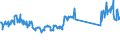 KN 73089098 /Exporte /Einheit = Preise (Euro/Tonne) /Partnerland: Estland /Meldeland: Eur27_2020 /73089098:Konstruktionen und Konstruktionsteile, aus Eisen Oder Stahl, A.n.g. (Ausg. BrÃ¼cken und BrÃ¼ckenelemente; TÃ¼rme; Gittermaste; TÃ¼ren, Fenster, und Deren Rahmen und Verkleidungen, TÃ¼rschwellen, GerÃ¼st-, Schalungs- Oder StÃ¼tzmaterial Sowie HauptsÃ¤chlich aus Blech Bestehende Erzeugnisse)