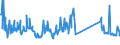 KN 73089098 /Exporte /Einheit = Preise (Euro/Tonne) /Partnerland: Kasachstan /Meldeland: Eur27_2020 /73089098:Konstruktionen und Konstruktionsteile, aus Eisen Oder Stahl, A.n.g. (Ausg. BrÃ¼cken und BrÃ¼ckenelemente; TÃ¼rme; Gittermaste; TÃ¼ren, Fenster, und Deren Rahmen und Verkleidungen, TÃ¼rschwellen, GerÃ¼st-, Schalungs- Oder StÃ¼tzmaterial Sowie HauptsÃ¤chlich aus Blech Bestehende Erzeugnisse)