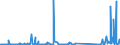 KN 73089098 /Exporte /Einheit = Preise (Euro/Tonne) /Partnerland: Turkmenistan /Meldeland: Eur27_2020 /73089098:Konstruktionen und Konstruktionsteile, aus Eisen Oder Stahl, A.n.g. (Ausg. BrÃ¼cken und BrÃ¼ckenelemente; TÃ¼rme; Gittermaste; TÃ¼ren, Fenster, und Deren Rahmen und Verkleidungen, TÃ¼rschwellen, GerÃ¼st-, Schalungs- Oder StÃ¼tzmaterial Sowie HauptsÃ¤chlich aus Blech Bestehende Erzeugnisse)