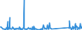 KN 73089098 /Exporte /Einheit = Preise (Euro/Tonne) /Partnerland: Usbekistan /Meldeland: Eur27_2020 /73089098:Konstruktionen und Konstruktionsteile, aus Eisen Oder Stahl, A.n.g. (Ausg. BrÃ¼cken und BrÃ¼ckenelemente; TÃ¼rme; Gittermaste; TÃ¼ren, Fenster, und Deren Rahmen und Verkleidungen, TÃ¼rschwellen, GerÃ¼st-, Schalungs- Oder StÃ¼tzmaterial Sowie HauptsÃ¤chlich aus Blech Bestehende Erzeugnisse)