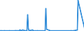KN 73089098 /Exporte /Einheit = Preise (Euro/Tonne) /Partnerland: Süd-sudan /Meldeland: Eur27_2020 /73089098:Konstruktionen und Konstruktionsteile, aus Eisen Oder Stahl, A.n.g. (Ausg. BrÃ¼cken und BrÃ¼ckenelemente; TÃ¼rme; Gittermaste; TÃ¼ren, Fenster, und Deren Rahmen und Verkleidungen, TÃ¼rschwellen, GerÃ¼st-, Schalungs- Oder StÃ¼tzmaterial Sowie HauptsÃ¤chlich aus Blech Bestehende Erzeugnisse)