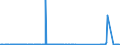 KN 73089098 /Exporte /Einheit = Preise (Euro/Tonne) /Partnerland: Niger /Meldeland: Eur27_2020 /73089098:Konstruktionen und Konstruktionsteile, aus Eisen Oder Stahl, A.n.g. (Ausg. BrÃ¼cken und BrÃ¼ckenelemente; TÃ¼rme; Gittermaste; TÃ¼ren, Fenster, und Deren Rahmen und Verkleidungen, TÃ¼rschwellen, GerÃ¼st-, Schalungs- Oder StÃ¼tzmaterial Sowie HauptsÃ¤chlich aus Blech Bestehende Erzeugnisse)