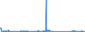 KN 73089098 /Exporte /Einheit = Preise (Euro/Tonne) /Partnerland: Togo /Meldeland: Eur27_2020 /73089098:Konstruktionen und Konstruktionsteile, aus Eisen Oder Stahl, A.n.g. (Ausg. BrÃ¼cken und BrÃ¼ckenelemente; TÃ¼rme; Gittermaste; TÃ¼ren, Fenster, und Deren Rahmen und Verkleidungen, TÃ¼rschwellen, GerÃ¼st-, Schalungs- Oder StÃ¼tzmaterial Sowie HauptsÃ¤chlich aus Blech Bestehende Erzeugnisse)