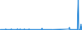 KN 73089098 /Exporte /Einheit = Preise (Euro/Tonne) /Partnerland: Aethiopien /Meldeland: Eur27_2020 /73089098:Konstruktionen und Konstruktionsteile, aus Eisen Oder Stahl, A.n.g. (Ausg. BrÃ¼cken und BrÃ¼ckenelemente; TÃ¼rme; Gittermaste; TÃ¼ren, Fenster, und Deren Rahmen und Verkleidungen, TÃ¼rschwellen, GerÃ¼st-, Schalungs- Oder StÃ¼tzmaterial Sowie HauptsÃ¤chlich aus Blech Bestehende Erzeugnisse)