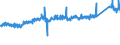 CN 7308 /Exports /Unit = Prices (Euro/ton) /Partner: France /Reporter: Eur27_2020 /7308:Structures and Parts of Structures `e.g., Bridges and Bridge-sections, Lock-gates, Towers, Lattice Masts, Roofs, Roofing Frameworks, Doors and Windows and Their Frames and Thresholds for Doors, Shutters, Balustrades, Pillars and Columns`, of Iron or Steel; Plates, Rods, Angles, Shapes, Sections, Tubes and the Like, Prepared for use in Structures, of Iron or Steel (Excl. Prefabricated Buildings of Heading 9406)