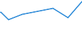 KN 73090010 /Exporte /Einheit = Preise (Euro/Tonne) /Partnerland: Liechtenstein /Meldeland: Eur27_2020 /73090010:SammelbehÃ¤lter, FÃ¤sser, Bottiche und Ã¤hnl. BehÃ¤lter, aus Eisen Oder Stahl, FÃ¼r Nicht Verdichtete Oder VerflÃ¼ssigte GasfÃ¶rmige Stoffe, mit Einem FassungsvermÃ¶gen von > 300 l (Ausg. mit Mechanischer Oder WÃ¤rmetechnischer Einrichtung Sowie WarenbehÃ¤lter [container], Speziell FÃ¼r Eine Oder Mehrere BefÃ¶rderungsarten Gebaut Oder Ausgestattet)