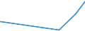KN 73090010 /Exporte /Einheit = Preise (Euro/Tonne) /Partnerland: Tadschikistan /Meldeland: Europäische Union /73090010:SammelbehÃ¤lter, FÃ¤sser, Bottiche und Ã¤hnl. BehÃ¤lter, aus Eisen Oder Stahl, FÃ¼r Nicht Verdichtete Oder VerflÃ¼ssigte GasfÃ¶rmige Stoffe, mit Einem FassungsvermÃ¶gen von > 300 l (Ausg. mit Mechanischer Oder WÃ¤rmetechnischer Einrichtung Sowie WarenbehÃ¤lter [container], Speziell FÃ¼r Eine Oder Mehrere BefÃ¶rderungsarten Gebaut Oder Ausgestattet)