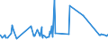 KN 73090010 /Exporte /Einheit = Preise (Euro/Tonne) /Partnerland: Ehem.jug.rep.mazed /Meldeland: Eur27_2020 /73090010:SammelbehÃ¤lter, FÃ¤sser, Bottiche und Ã¤hnl. BehÃ¤lter, aus Eisen Oder Stahl, FÃ¼r Nicht Verdichtete Oder VerflÃ¼ssigte GasfÃ¶rmige Stoffe, mit Einem FassungsvermÃ¶gen von > 300 l (Ausg. mit Mechanischer Oder WÃ¤rmetechnischer Einrichtung Sowie WarenbehÃ¤lter [container], Speziell FÃ¼r Eine Oder Mehrere BefÃ¶rderungsarten Gebaut Oder Ausgestattet)