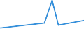 KN 73090010 /Exporte /Einheit = Preise (Euro/Tonne) /Partnerland: Benin /Meldeland: Eur27_2020 /73090010:SammelbehÃ¤lter, FÃ¤sser, Bottiche und Ã¤hnl. BehÃ¤lter, aus Eisen Oder Stahl, FÃ¼r Nicht Verdichtete Oder VerflÃ¼ssigte GasfÃ¶rmige Stoffe, mit Einem FassungsvermÃ¶gen von > 300 l (Ausg. mit Mechanischer Oder WÃ¤rmetechnischer Einrichtung Sowie WarenbehÃ¤lter [container], Speziell FÃ¼r Eine Oder Mehrere BefÃ¶rderungsarten Gebaut Oder Ausgestattet)
