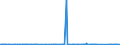CN 73090051 /Exports /Unit = Prices (Euro/ton) /Partner: Egypt /Reporter: Eur27_2020 /73090051:Reservoirs, Tanks, Vats and Similar Containers, of Iron or Steel, for Liquids, of a Capacity of > 100.000 l (Excl. Containers Lined or Heat-insulated or Fitted With Mechanical or Thermal Equipment and Containers Specifically Constructed or Equipped for one or More Types of Transport)