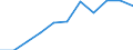 KN 73090090 /Exporte /Einheit = Preise (Euro/Tonne) /Partnerland: Belgien/Luxemburg /Meldeland: Eur27 /73090090:SammelbehÃ¤lter, FÃ¤sser, Bottiche und Ã¤hnl. BehÃ¤lter, aus Eisen Oder Stahl, FÃ¼r Feste Stoffe, mit Einem FassungsvermÃ¶gen von > 300 l Auch mit Innenauskleidung Oder WÃ¤rmeschutzverkleidung (Ausg. mit Mechanischer Oder WÃ¤rmetechnischer Einrichtung Sowie WarenbehÃ¤lter [container], Speziell FÃ¼r Eine Oder Mehrere BefÃ¶rderungsarten Gebaut Oder Ausgestattet)