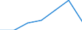 KN 73090090 /Exporte /Einheit = Preise (Euro/Tonne) /Partnerland: Schweiz /Meldeland: Eur27 /73090090:SammelbehÃ¤lter, FÃ¤sser, Bottiche und Ã¤hnl. BehÃ¤lter, aus Eisen Oder Stahl, FÃ¼r Feste Stoffe, mit Einem FassungsvermÃ¶gen von > 300 l Auch mit Innenauskleidung Oder WÃ¤rmeschutzverkleidung (Ausg. mit Mechanischer Oder WÃ¤rmetechnischer Einrichtung Sowie WarenbehÃ¤lter [container], Speziell FÃ¼r Eine Oder Mehrere BefÃ¶rderungsarten Gebaut Oder Ausgestattet)