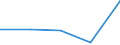 KN 73090090 /Exporte /Einheit = Preise (Euro/Tonne) /Partnerland: Sowjetunion /Meldeland: Eur27 /73090090:SammelbehÃ¤lter, FÃ¤sser, Bottiche und Ã¤hnl. BehÃ¤lter, aus Eisen Oder Stahl, FÃ¼r Feste Stoffe, mit Einem FassungsvermÃ¶gen von > 300 l Auch mit Innenauskleidung Oder WÃ¤rmeschutzverkleidung (Ausg. mit Mechanischer Oder WÃ¤rmetechnischer Einrichtung Sowie WarenbehÃ¤lter [container], Speziell FÃ¼r Eine Oder Mehrere BefÃ¶rderungsarten Gebaut Oder Ausgestattet)