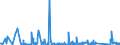 KN 73090090 /Exporte /Einheit = Preise (Euro/Tonne) /Partnerland: Ehem.jug.rep.mazed /Meldeland: Eur27_2020 /73090090:SammelbehÃ¤lter, FÃ¤sser, Bottiche und Ã¤hnl. BehÃ¤lter, aus Eisen Oder Stahl, FÃ¼r Feste Stoffe, mit Einem FassungsvermÃ¶gen von > 300 l Auch mit Innenauskleidung Oder WÃ¤rmeschutzverkleidung (Ausg. mit Mechanischer Oder WÃ¤rmetechnischer Einrichtung Sowie WarenbehÃ¤lter [container], Speziell FÃ¼r Eine Oder Mehrere BefÃ¶rderungsarten Gebaut Oder Ausgestattet)