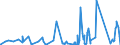 KN 73090090 /Exporte /Einheit = Preise (Euro/Tonne) /Partnerland: Guinea /Meldeland: Eur27_2020 /73090090:SammelbehÃ¤lter, FÃ¤sser, Bottiche und Ã¤hnl. BehÃ¤lter, aus Eisen Oder Stahl, FÃ¼r Feste Stoffe, mit Einem FassungsvermÃ¶gen von > 300 l Auch mit Innenauskleidung Oder WÃ¤rmeschutzverkleidung (Ausg. mit Mechanischer Oder WÃ¤rmetechnischer Einrichtung Sowie WarenbehÃ¤lter [container], Speziell FÃ¼r Eine Oder Mehrere BefÃ¶rderungsarten Gebaut Oder Ausgestattet)
