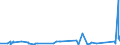 KN 73090090 /Exporte /Einheit = Preise (Euro/Tonne) /Partnerland: Sierra Leone /Meldeland: Eur27_2020 /73090090:SammelbehÃ¤lter, FÃ¤sser, Bottiche und Ã¤hnl. BehÃ¤lter, aus Eisen Oder Stahl, FÃ¼r Feste Stoffe, mit Einem FassungsvermÃ¶gen von > 300 l Auch mit Innenauskleidung Oder WÃ¤rmeschutzverkleidung (Ausg. mit Mechanischer Oder WÃ¤rmetechnischer Einrichtung Sowie WarenbehÃ¤lter [container], Speziell FÃ¼r Eine Oder Mehrere BefÃ¶rderungsarten Gebaut Oder Ausgestattet)