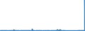 CN 7309 /Exports /Unit = Prices (Euro/ton) /Partner: Canary /Reporter: Eur27_2020 /7309:Reservoirs, Tanks, Vats and Similar Containers, of Iron or Steel, for any Material `other Than Compressed or Liquefied Gas`, of a Capacity of > 300 l, not Fitted With Mechanical or Thermal Equipment, Whether or not Lined or Heat-insulated (Excl. Containers Specifically Constructed or Equipped for one or More Types of Transport)