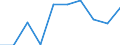 KN 73102110 /Exporte /Einheit = Preise (Euro/Tonne) /Partnerland: Italien /Meldeland: Eur27 /73102110:Dosen aus Eisen Oder Stahl, mit Einem Fassungsvermoegen von < 50 l, die Durch Schweissen, Loeten Oder Falzen Verschlossen Werden, von der Fuer Nahrungsmittel und Getraenke Verwendeten Art