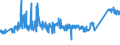 KN 73102111 /Exporte /Einheit = Preise (Euro/Tonne) /Partnerland: Ver.koenigreich /Meldeland: Eur27_2020 /73102111:Dosen aus Eisen Oder Stahl, mit Einem FassungsvermÃ¶gen von < 50 l, die Durch SchweiÃŸen, LÃ¶ten Oder Falzen Verschlossen Werden, von der FÃ¼r Nahrungsmittel Verwendeten Art