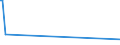 KN 73102119 /Exporte /Einheit = Preise (Euro/Tonne) /Partnerland: Weissrussland /Meldeland: Eur28 /73102119:Dosen aus Eisen Oder Stahl, mit Einem FassungsvermÃ¶gen von < 50 l, die Durch SchweiÃŸen, LÃ¶ten Oder Falzen Verschlossen Werden, von der FÃ¼r GetrÃ¤nke Verwendeten Art