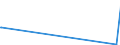 KN 73102119 /Exporte /Einheit = Preise (Euro/Tonne) /Partnerland: Kirgistan /Meldeland: Eur27_2020 /73102119:Dosen aus Eisen Oder Stahl, mit Einem FassungsvermÃ¶gen von < 50 l, die Durch SchweiÃŸen, LÃ¶ten Oder Falzen Verschlossen Werden, von der FÃ¼r GetrÃ¤nke Verwendeten Art