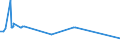 KN 73102119 /Exporte /Einheit = Preise (Euro/Tonne) /Partnerland: Ehem.jug.rep.mazed /Meldeland: Eur27_2020 /73102119:Dosen aus Eisen Oder Stahl, mit Einem FassungsvermÃ¶gen von < 50 l, die Durch SchweiÃŸen, LÃ¶ten Oder Falzen Verschlossen Werden, von der FÃ¼r GetrÃ¤nke Verwendeten Art