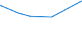 KN 73102199 /Exporte /Einheit = Preise (Euro/Tonne) /Partnerland: Sierra Leone /Meldeland: Eur27_2020 /73102199:Dosen aus Eisen Oder Stahl, mit Einem FassungsvermÃ¶gen von < 50 l, die Durch SchweiÃŸen, LÃ¶ten Oder Falzen Verschlossen Werden, mit Einer Wanddicke von >= 0,5 mm (Ausg. FÃ¼r Verdichtete Oder VerflÃ¼ssigte Gase Sowie Dosen von der FÃ¼r Nahrungsmittel und GetrÃ¤nke Verwendeten Art)