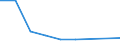 KN 73102199 /Exporte /Einheit = Preise (Euro/Tonne) /Partnerland: Togo /Meldeland: Eur27 /73102199:Dosen aus Eisen Oder Stahl, mit Einem FassungsvermÃ¶gen von < 50 l, die Durch SchweiÃŸen, LÃ¶ten Oder Falzen Verschlossen Werden, mit Einer Wanddicke von >= 0,5 mm (Ausg. FÃ¼r Verdichtete Oder VerflÃ¼ssigte Gase Sowie Dosen von der FÃ¼r Nahrungsmittel und GetrÃ¤nke Verwendeten Art)