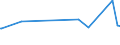 KN 73102199 /Exporte /Einheit = Preise (Euro/Tonne) /Partnerland: Ruanda /Meldeland: Eur27_2020 /73102199:Dosen aus Eisen Oder Stahl, mit Einem FassungsvermÃ¶gen von < 50 l, die Durch SchweiÃŸen, LÃ¶ten Oder Falzen Verschlossen Werden, mit Einer Wanddicke von >= 0,5 mm (Ausg. FÃ¼r Verdichtete Oder VerflÃ¼ssigte Gase Sowie Dosen von der FÃ¼r Nahrungsmittel und GetrÃ¤nke Verwendeten Art)