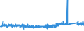 KN 73102910 /Exporte /Einheit = Preise (Euro/Tonne) /Partnerland: Irland /Meldeland: Eur27_2020 /73102910:SammelbehÃ¤lter, FÃ¤sser, Trommeln, Kannen und Ã¤hnl. BehÃ¤lter, aus Eisen Oder Stahl, FÃ¼r Stoffe Aller Art, mit Einem FassungsvermÃ¶gen von < 50 l und mit Einer Wanddicke von < 0,5 mm, A.n.g. (Ausg. FÃ¼r Verdichtete Oder VerflÃ¼ssigte Gase Sowie Dosen)
