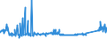 KN 73102910 /Exporte /Einheit = Preise (Euro/Tonne) /Partnerland: Liechtenstein /Meldeland: Eur27_2020 /73102910:SammelbehÃ¤lter, FÃ¤sser, Trommeln, Kannen und Ã¤hnl. BehÃ¤lter, aus Eisen Oder Stahl, FÃ¼r Stoffe Aller Art, mit Einem FassungsvermÃ¶gen von < 50 l und mit Einer Wanddicke von < 0,5 mm, A.n.g. (Ausg. FÃ¼r Verdichtete Oder VerflÃ¼ssigte Gase Sowie Dosen)