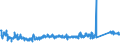 KN 73102910 /Exporte /Einheit = Preise (Euro/Tonne) /Partnerland: Tschechien /Meldeland: Eur27_2020 /73102910:SammelbehÃ¤lter, FÃ¤sser, Trommeln, Kannen und Ã¤hnl. BehÃ¤lter, aus Eisen Oder Stahl, FÃ¼r Stoffe Aller Art, mit Einem FassungsvermÃ¶gen von < 50 l und mit Einer Wanddicke von < 0,5 mm, A.n.g. (Ausg. FÃ¼r Verdichtete Oder VerflÃ¼ssigte Gase Sowie Dosen)