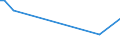 KN 73102910 /Exporte /Einheit = Preise (Euro/Tonne) /Partnerland: Tadschikistan /Meldeland: Eur27_2020 /73102910:SammelbehÃ¤lter, FÃ¤sser, Trommeln, Kannen und Ã¤hnl. BehÃ¤lter, aus Eisen Oder Stahl, FÃ¼r Stoffe Aller Art, mit Einem FassungsvermÃ¶gen von < 50 l und mit Einer Wanddicke von < 0,5 mm, A.n.g. (Ausg. FÃ¼r Verdichtete Oder VerflÃ¼ssigte Gase Sowie Dosen)