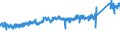 KN 7310 /Exporte /Einheit = Preise (Euro/Tonne) /Partnerland: Frankreich /Meldeland: Eur27_2020 /7310:SammelbehÃ¤lter, FÃ¤sser, Trommeln, Kannen, Dosen und Ã¤hnl. BehÃ¤lter, aus Eisen Oder Stahl, FÃ¼r Stoffe Aller art (Ausg. Verdichtete Oder VerflÃ¼ssigte Gase), mit Einem FassungsvermÃ¶gen von <= 300 l, Ohne Mechanische Oder WÃ¤rmetechnische Einrichtungen, Auch mit Innenauskleidung Oder WÃ¤rmeschutzverkleidung, A.n.g.