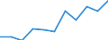KN 7310 /Exporte /Einheit = Preise (Euro/Tonne) /Partnerland: Belgien/Luxemburg /Meldeland: Eur27 /7310:SammelbehÃ¤lter, FÃ¤sser, Trommeln, Kannen, Dosen und Ã¤hnl. BehÃ¤lter, aus Eisen Oder Stahl, FÃ¼r Stoffe Aller art (Ausg. Verdichtete Oder VerflÃ¼ssigte Gase), mit Einem FassungsvermÃ¶gen von <= 300 l, Ohne Mechanische Oder WÃ¤rmetechnische Einrichtungen, Auch mit Innenauskleidung Oder WÃ¤rmeschutzverkleidung, A.n.g.