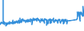 KN 7310 /Exporte /Einheit = Preise (Euro/Tonne) /Partnerland: Daenemark /Meldeland: Eur27_2020 /7310:SammelbehÃ¤lter, FÃ¤sser, Trommeln, Kannen, Dosen und Ã¤hnl. BehÃ¤lter, aus Eisen Oder Stahl, FÃ¼r Stoffe Aller art (Ausg. Verdichtete Oder VerflÃ¼ssigte Gase), mit Einem FassungsvermÃ¶gen von <= 300 l, Ohne Mechanische Oder WÃ¤rmetechnische Einrichtungen, Auch mit Innenauskleidung Oder WÃ¤rmeschutzverkleidung, A.n.g.