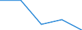 KN 7310 /Exporte /Einheit = Preise (Euro/Tonne) /Partnerland: Faeroer /Meldeland: Eur27 /7310:SammelbehÃ¤lter, FÃ¤sser, Trommeln, Kannen, Dosen und Ã¤hnl. BehÃ¤lter, aus Eisen Oder Stahl, FÃ¼r Stoffe Aller art (Ausg. Verdichtete Oder VerflÃ¼ssigte Gase), mit Einem FassungsvermÃ¶gen von <= 300 l, Ohne Mechanische Oder WÃ¤rmetechnische Einrichtungen, Auch mit Innenauskleidung Oder WÃ¤rmeschutzverkleidung, A.n.g.