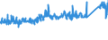 KN 7310 /Exporte /Einheit = Preise (Euro/Tonne) /Partnerland: Finnland /Meldeland: Eur27_2020 /7310:SammelbehÃ¤lter, FÃ¤sser, Trommeln, Kannen, Dosen und Ã¤hnl. BehÃ¤lter, aus Eisen Oder Stahl, FÃ¼r Stoffe Aller art (Ausg. Verdichtete Oder VerflÃ¼ssigte Gase), mit Einem FassungsvermÃ¶gen von <= 300 l, Ohne Mechanische Oder WÃ¤rmetechnische Einrichtungen, Auch mit Innenauskleidung Oder WÃ¤rmeschutzverkleidung, A.n.g.