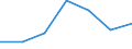 KN 7310 /Exporte /Einheit = Preise (Euro/Tonne) /Partnerland: Schweiz /Meldeland: Eur27 /7310:SammelbehÃ¤lter, FÃ¤sser, Trommeln, Kannen, Dosen und Ã¤hnl. BehÃ¤lter, aus Eisen Oder Stahl, FÃ¼r Stoffe Aller art (Ausg. Verdichtete Oder VerflÃ¼ssigte Gase), mit Einem FassungsvermÃ¶gen von <= 300 l, Ohne Mechanische Oder WÃ¤rmetechnische Einrichtungen, Auch mit Innenauskleidung Oder WÃ¤rmeschutzverkleidung, A.n.g.