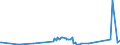KN 7310 /Exporte /Einheit = Preise (Euro/Tonne) /Partnerland: San Marino /Meldeland: Eur27_2020 /7310:SammelbehÃ¤lter, FÃ¤sser, Trommeln, Kannen, Dosen und Ã¤hnl. BehÃ¤lter, aus Eisen Oder Stahl, FÃ¼r Stoffe Aller art (Ausg. Verdichtete Oder VerflÃ¼ssigte Gase), mit Einem FassungsvermÃ¶gen von <= 300 l, Ohne Mechanische Oder WÃ¤rmetechnische Einrichtungen, Auch mit Innenauskleidung Oder WÃ¤rmeschutzverkleidung, A.n.g.