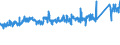 KN 7310 /Exporte /Einheit = Preise (Euro/Tonne) /Partnerland: Estland /Meldeland: Eur27_2020 /7310:SammelbehÃ¤lter, FÃ¤sser, Trommeln, Kannen, Dosen und Ã¤hnl. BehÃ¤lter, aus Eisen Oder Stahl, FÃ¼r Stoffe Aller art (Ausg. Verdichtete Oder VerflÃ¼ssigte Gase), mit Einem FassungsvermÃ¶gen von <= 300 l, Ohne Mechanische Oder WÃ¤rmetechnische Einrichtungen, Auch mit Innenauskleidung Oder WÃ¤rmeschutzverkleidung, A.n.g.